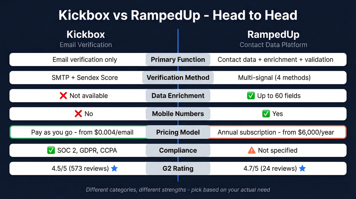 Kickbox vs RampedUp head-to-head feature comparison diagram