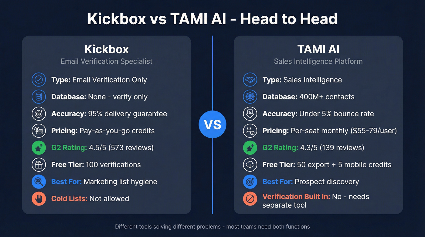 Kickbox vs TAMI AI head-to-head feature comparison