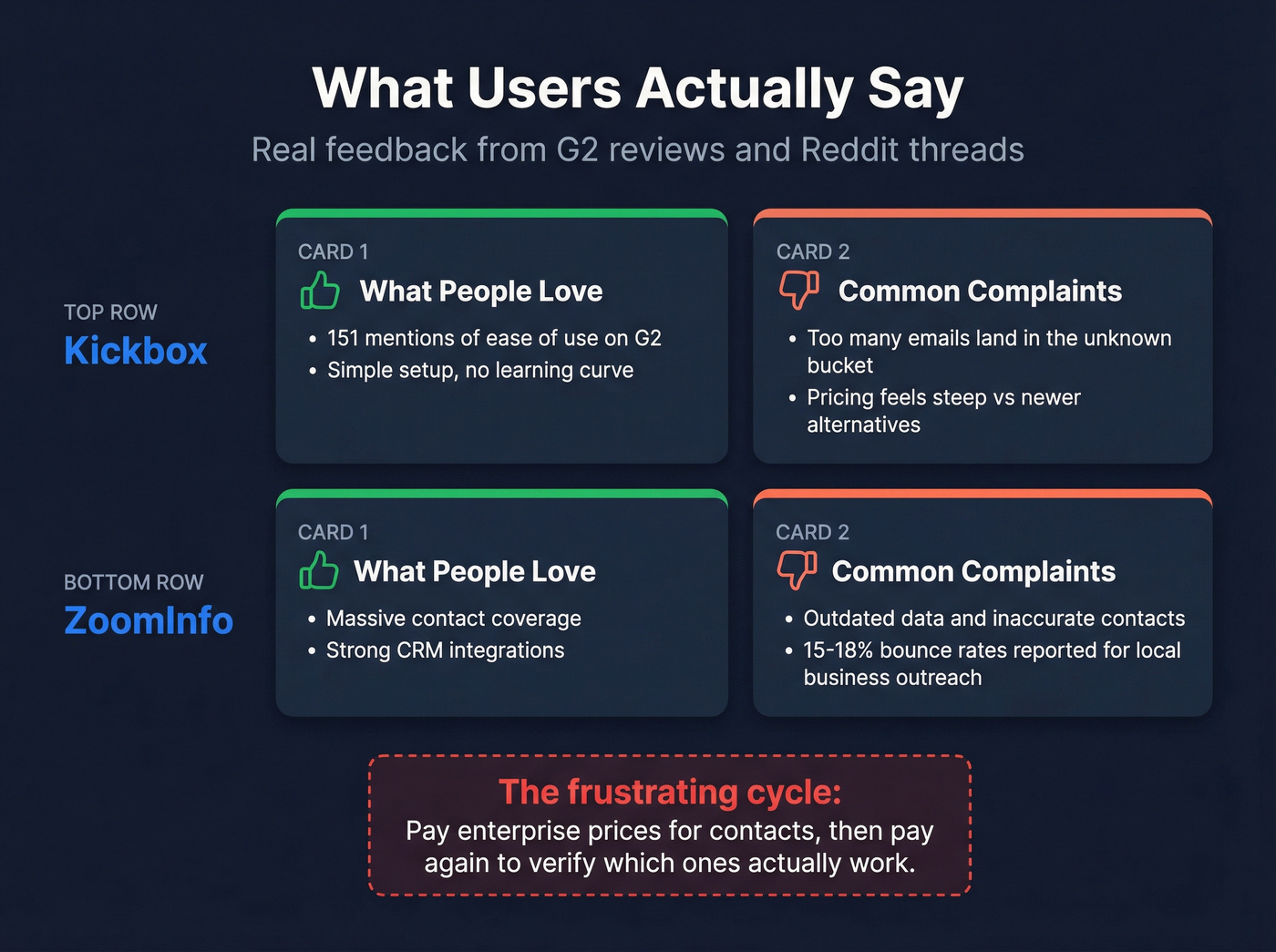 User sentiment highlights for Kickbox and ZoomInfo