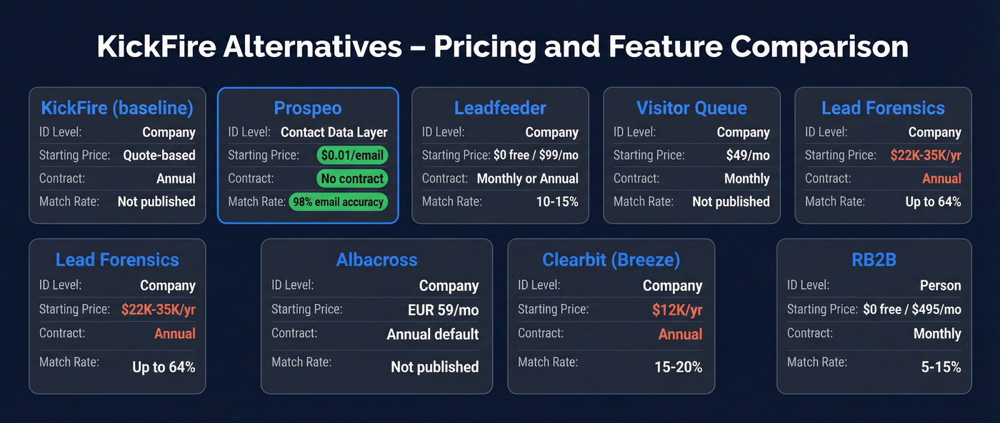 KickFire alternatives pricing and feature comparison matrix