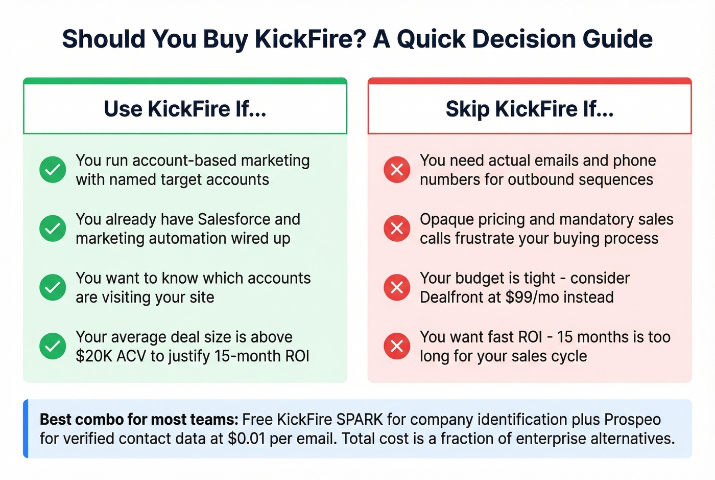 Decision matrix for when to use or skip KickFire