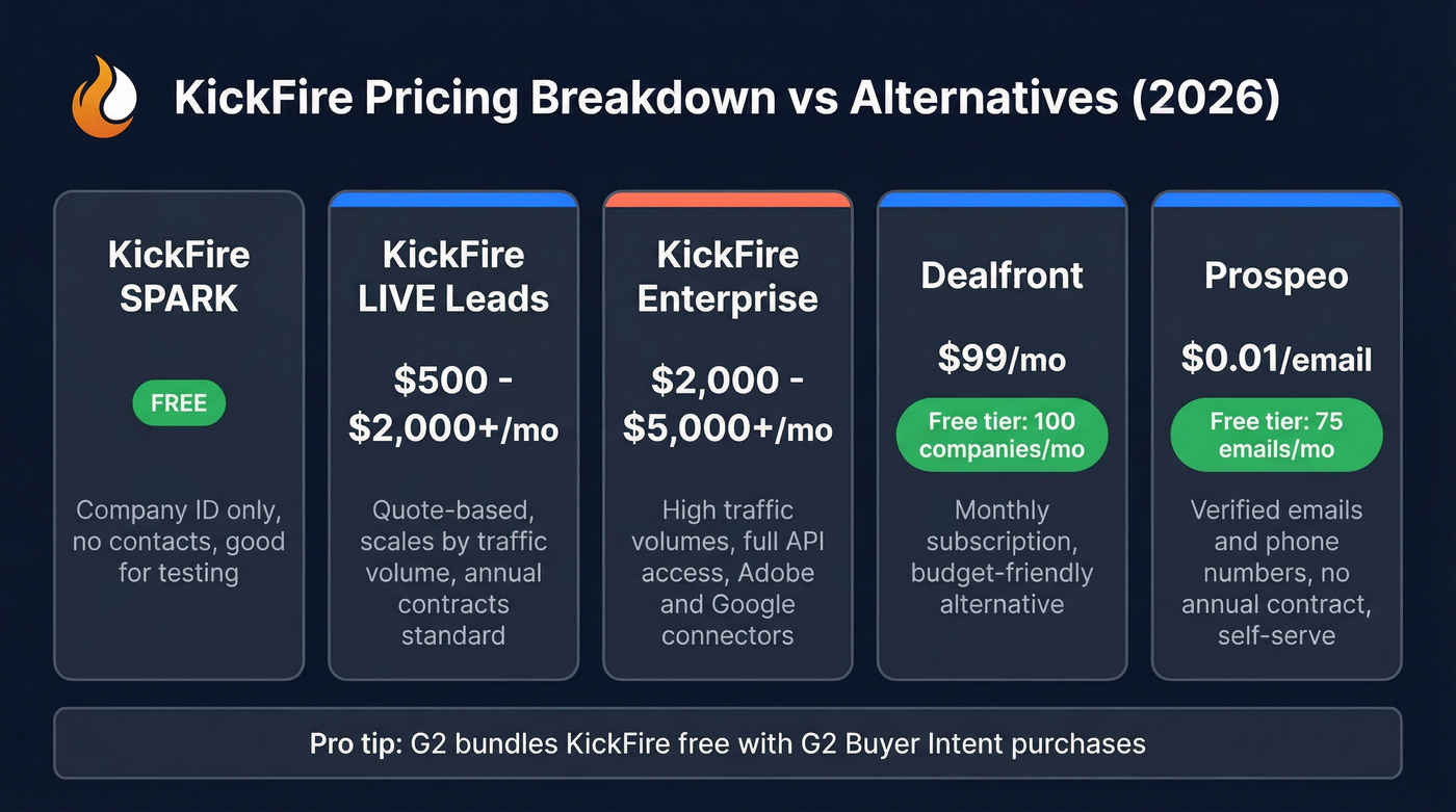 KickFire pricing tiers compared to alternatives