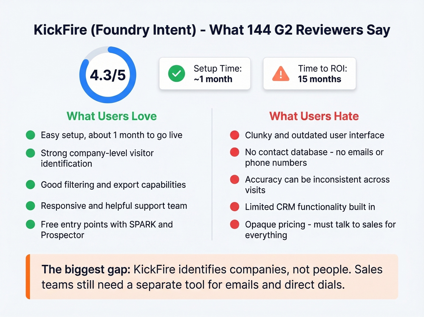 KickFire G2 review scores and pros vs cons
