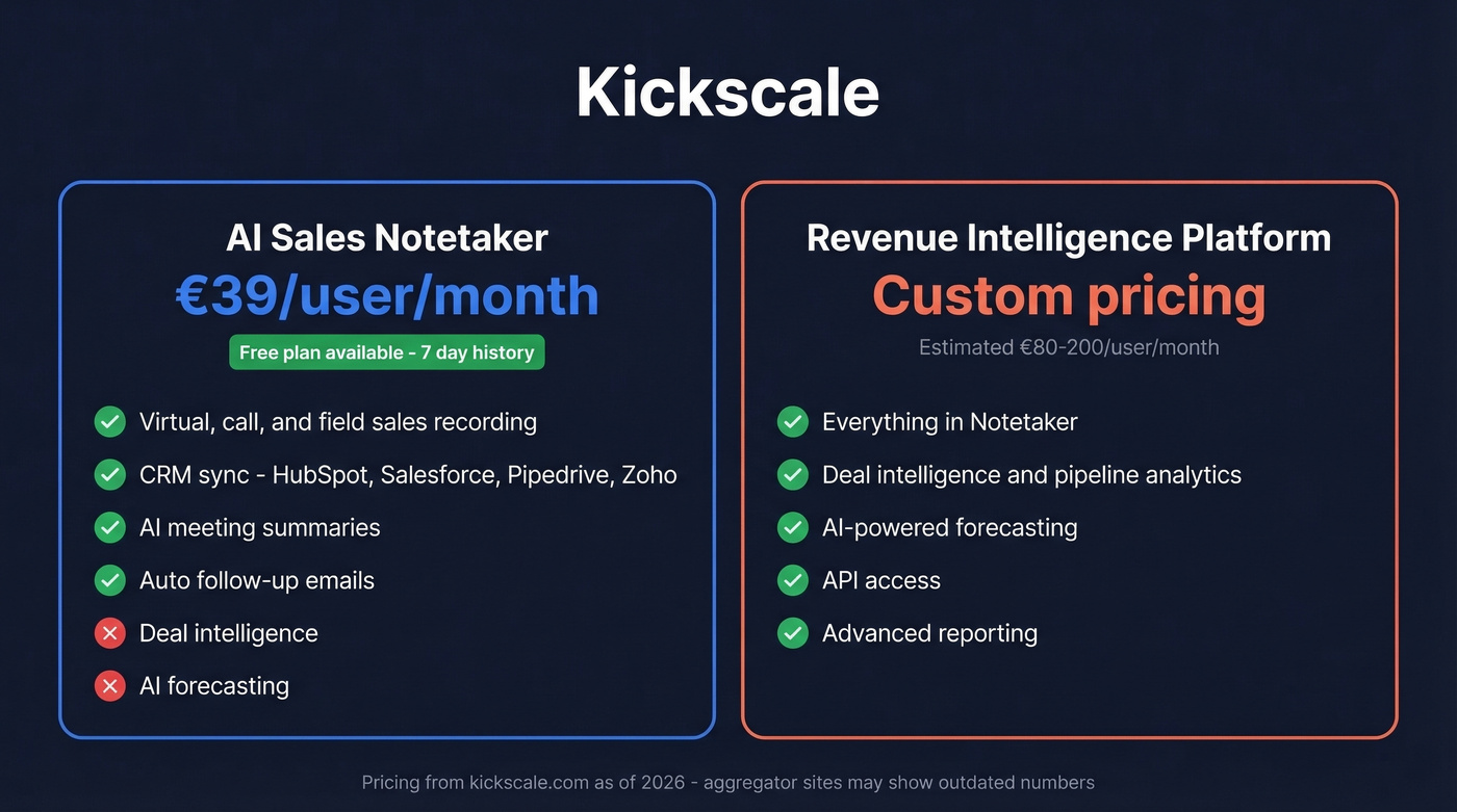 Kickscale pricing tiers comparison with features breakdown