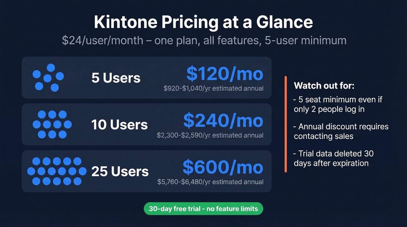 Kintone pricing breakdown by team size with costs