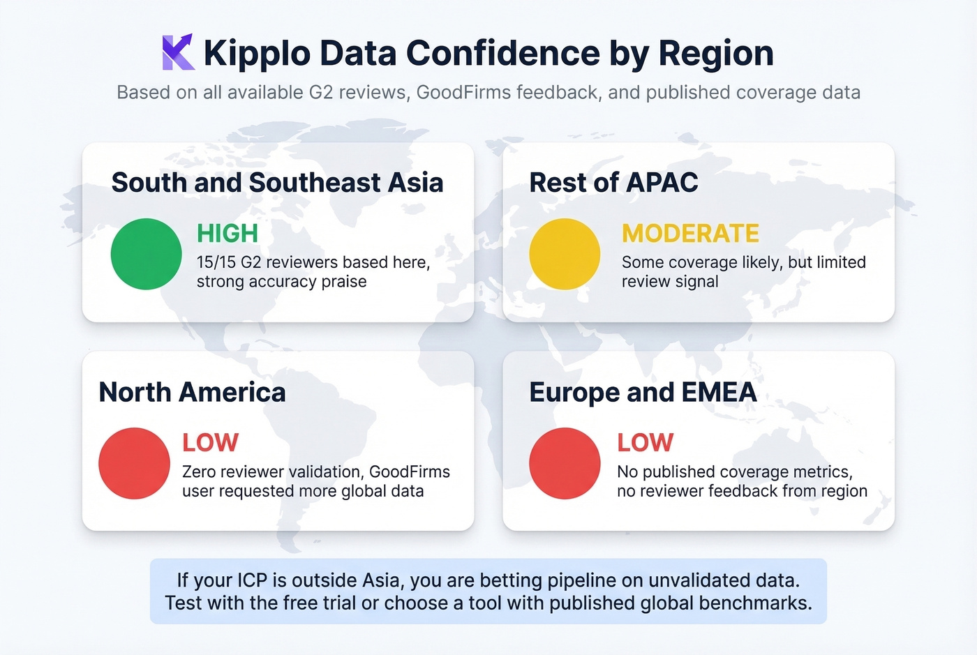 Kipplo geographic coverage confidence by region