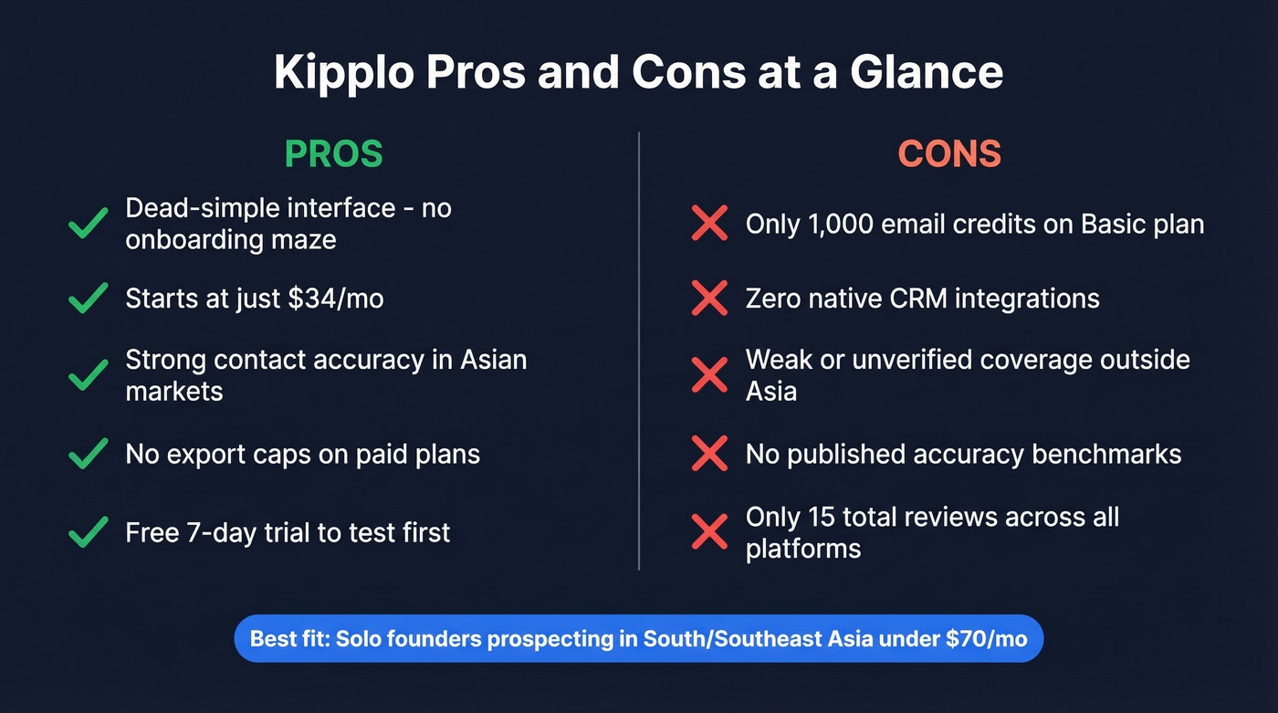 Kipplo pros and cons summary scorecard