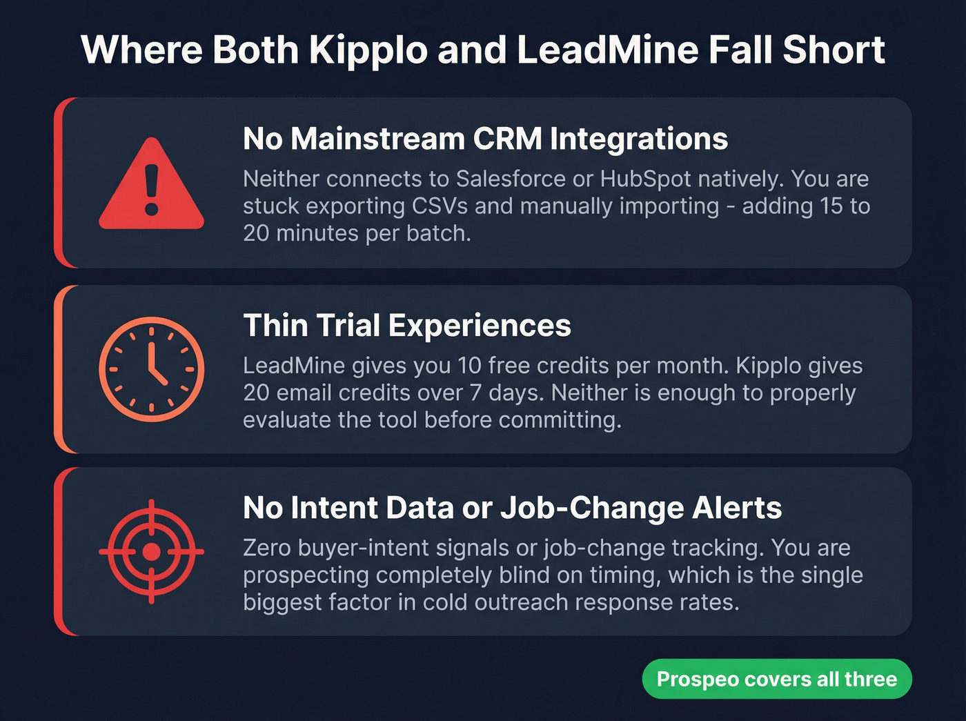 Shared gaps in Kipplo and LeadMine platforms