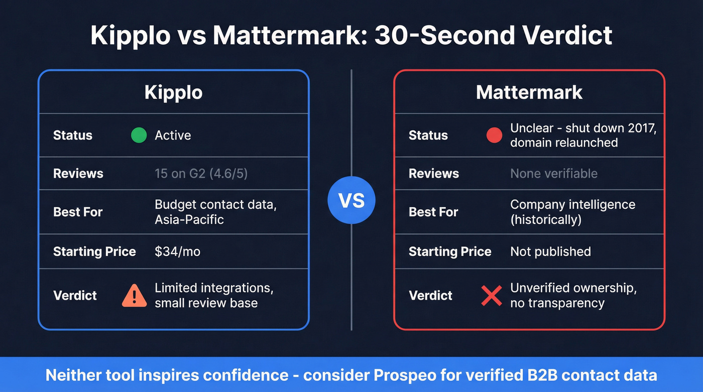 Kipplo vs Mattermark head-to-head verdict comparison