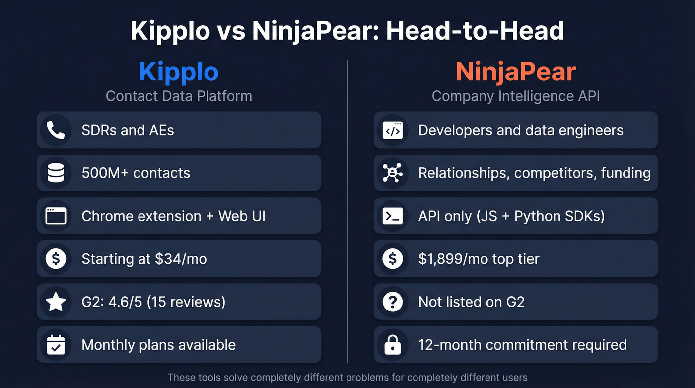 Kipplo vs NinjaPear head-to-head comparison diagram
