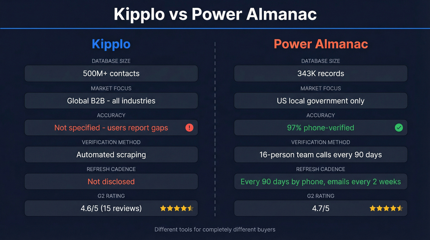 Kipplo vs Power Almanac head-to-head feature comparison