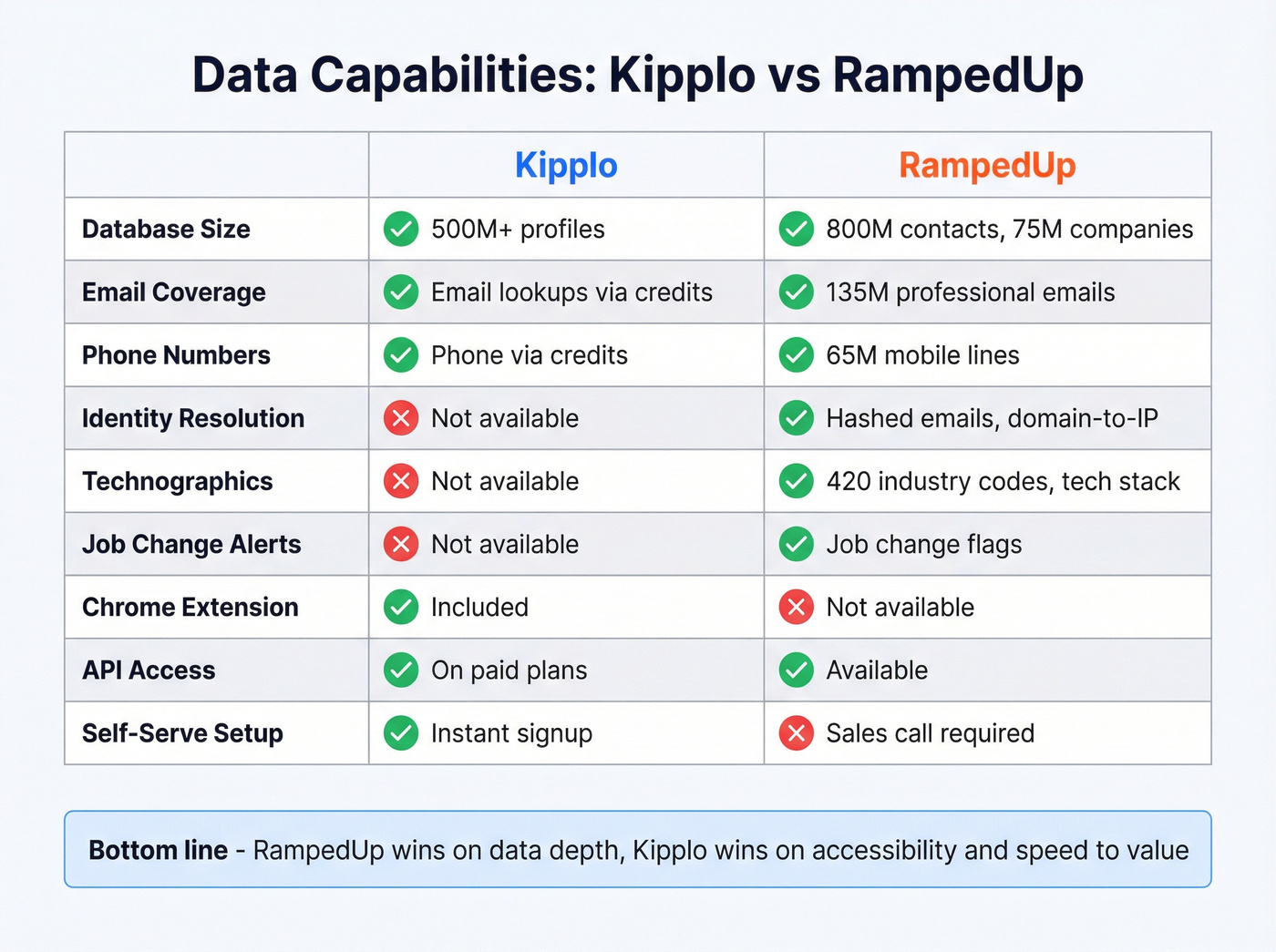 Kipplo vs RampedUp data capabilities feature matrix