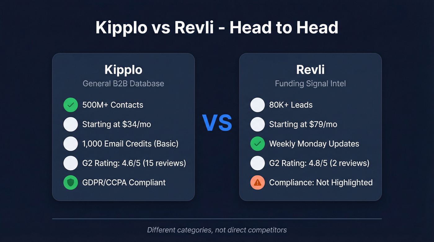 Kipplo vs Revli head-to-head comparison diagram