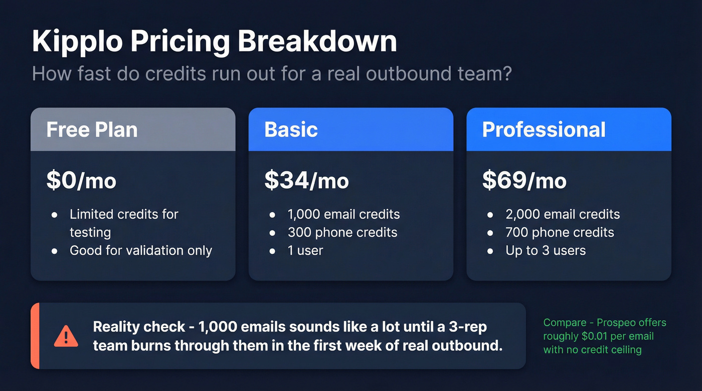 Kipplo pricing tiers and credit limits breakdown