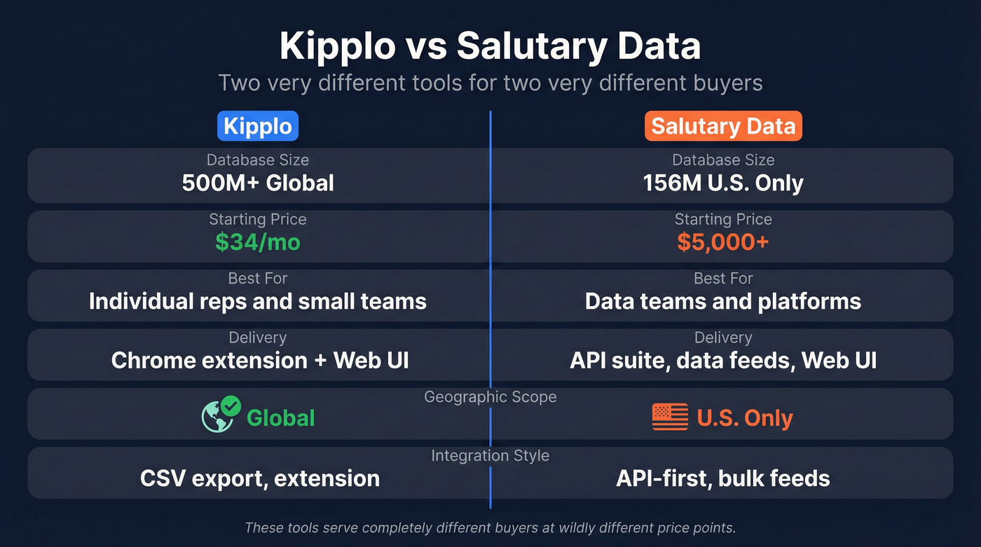 Kipplo vs Salutary Data head-to-head comparison diagram