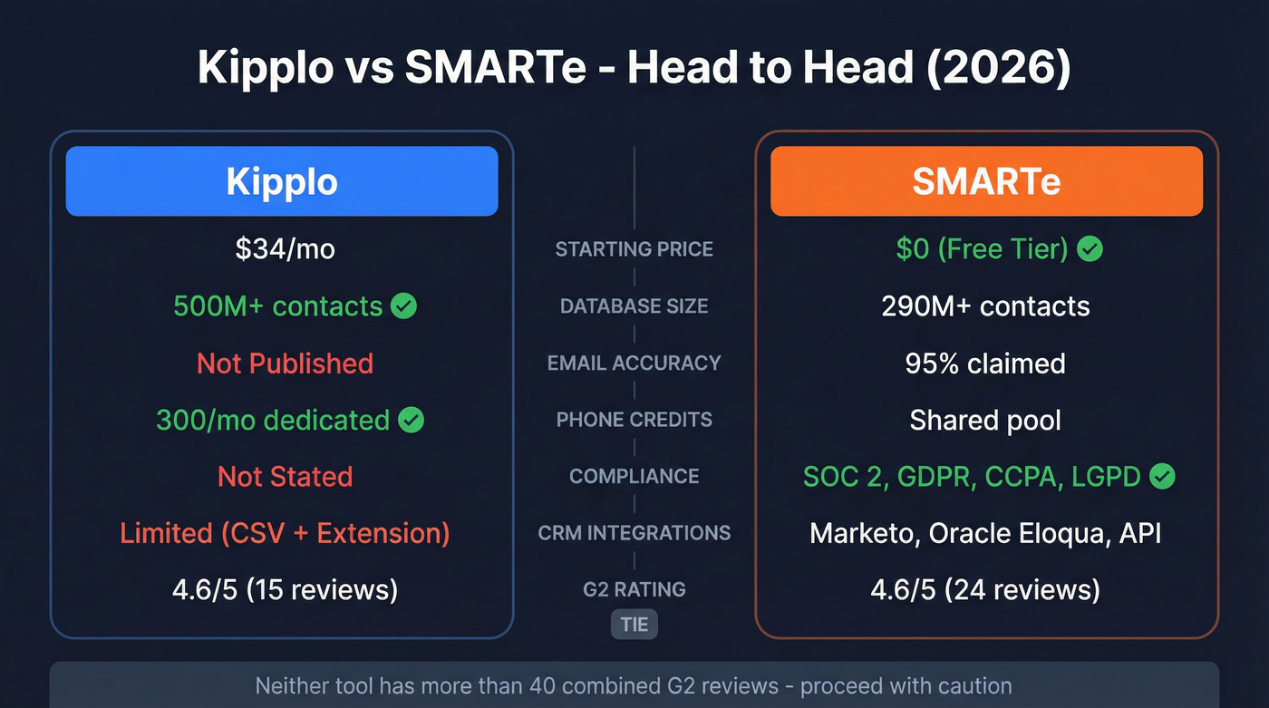 Kipplo vs SMARTe head-to-head feature comparison diagram