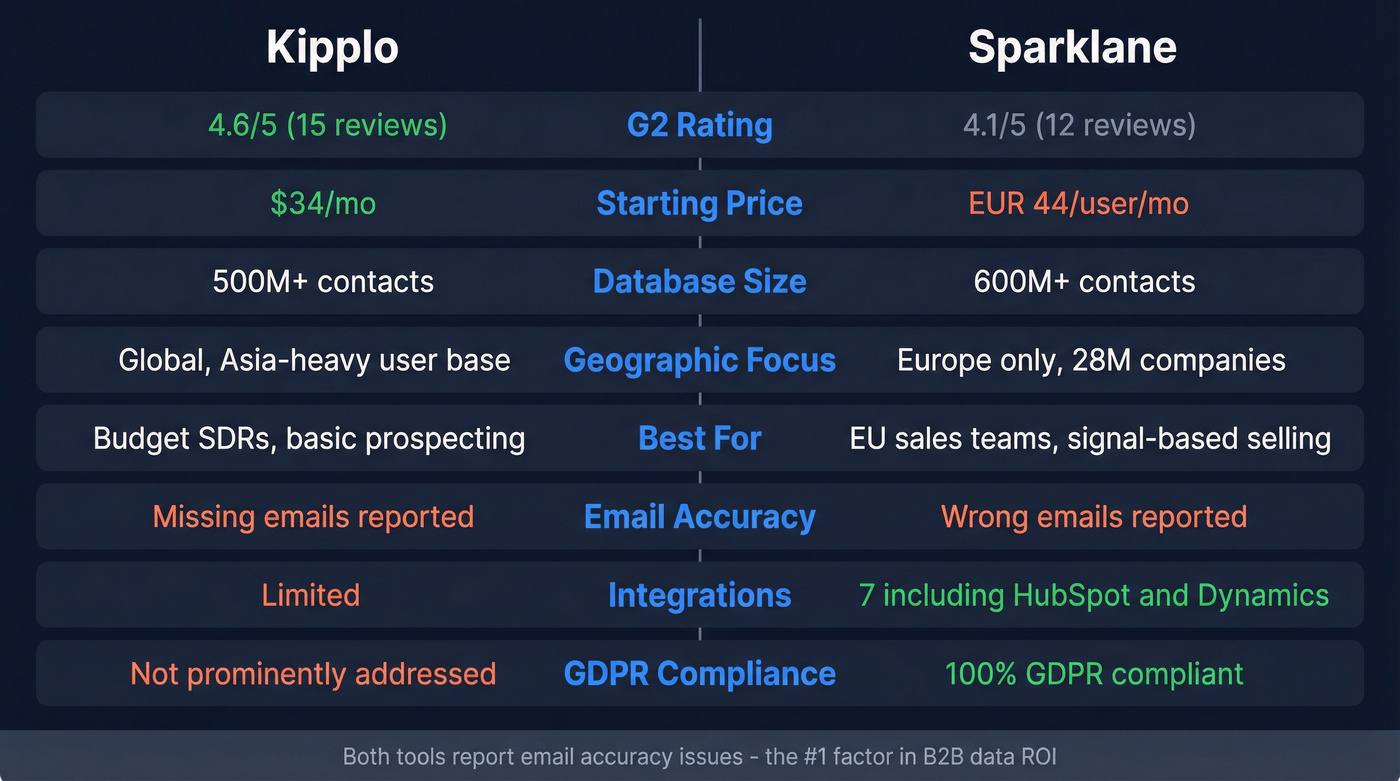Kipplo vs Sparklane head-to-head feature comparison diagram