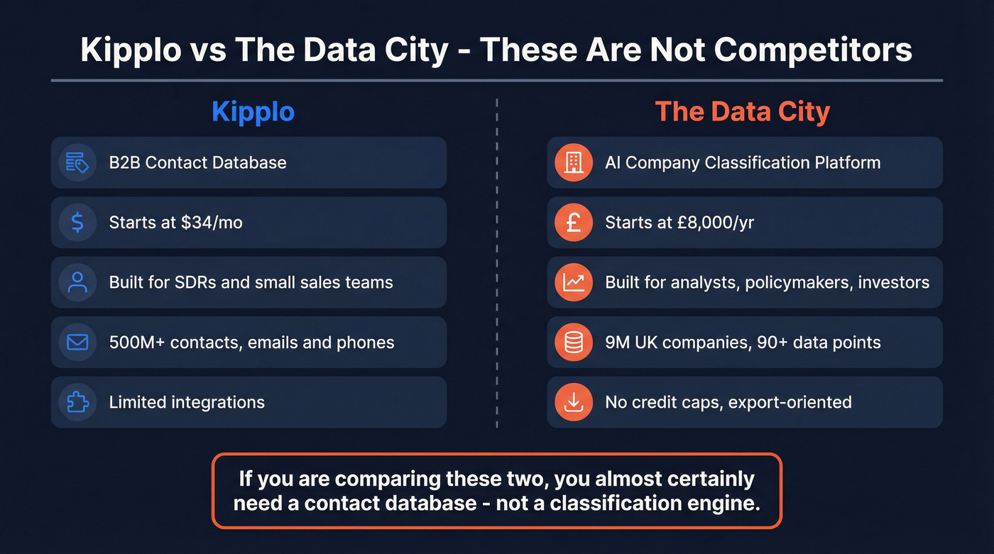 Kipplo vs The Data City head-to-head comparison diagram