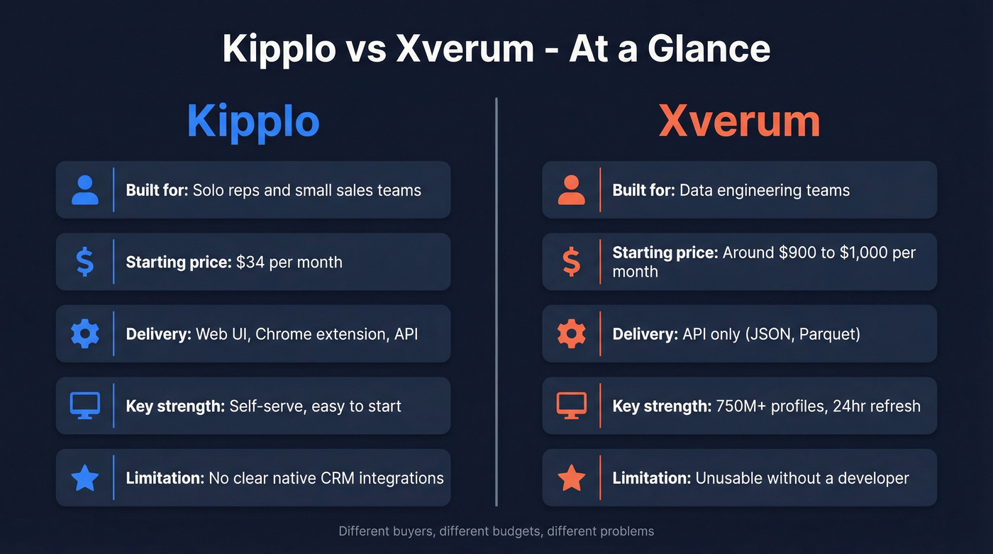 Kipplo vs Xverum head-to-head comparison overview