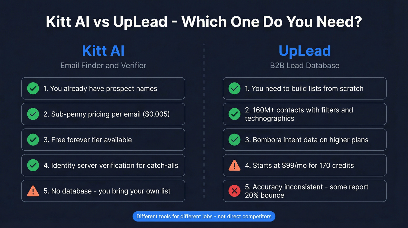 Kitt AI vs UpLead head-to-head comparison diagram