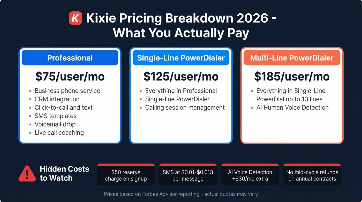 Kixie pricing tiers breakdown with hidden costs