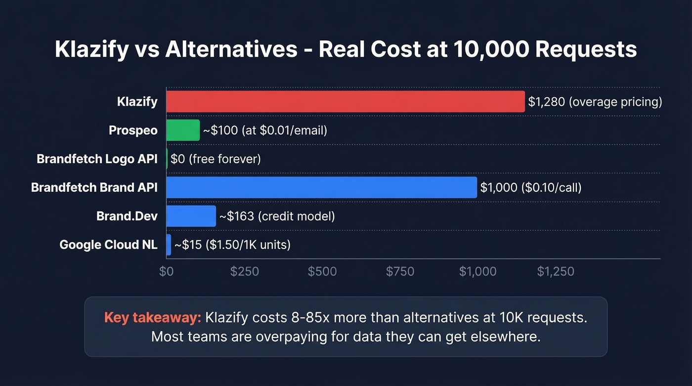 Klazify alternatives pricing comparison visual table