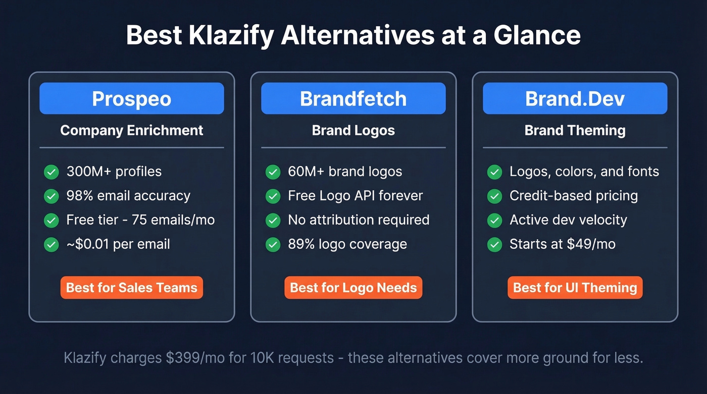 Three best Klazify alternatives with use cases
