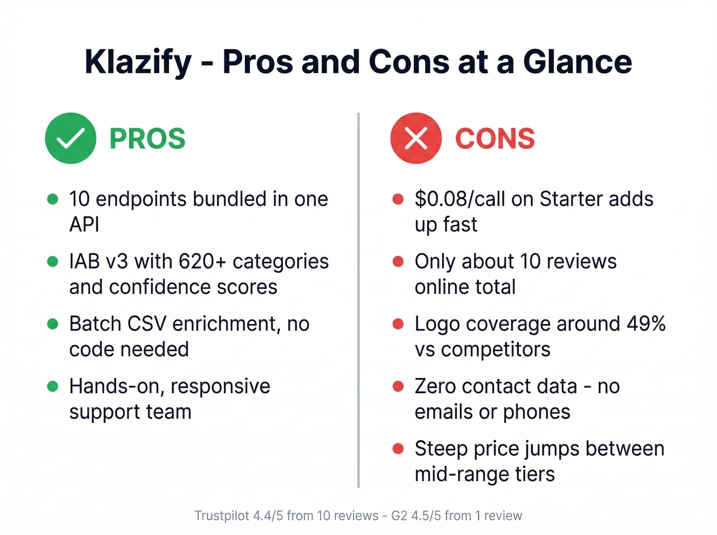 Klazify pros and cons visual summary card