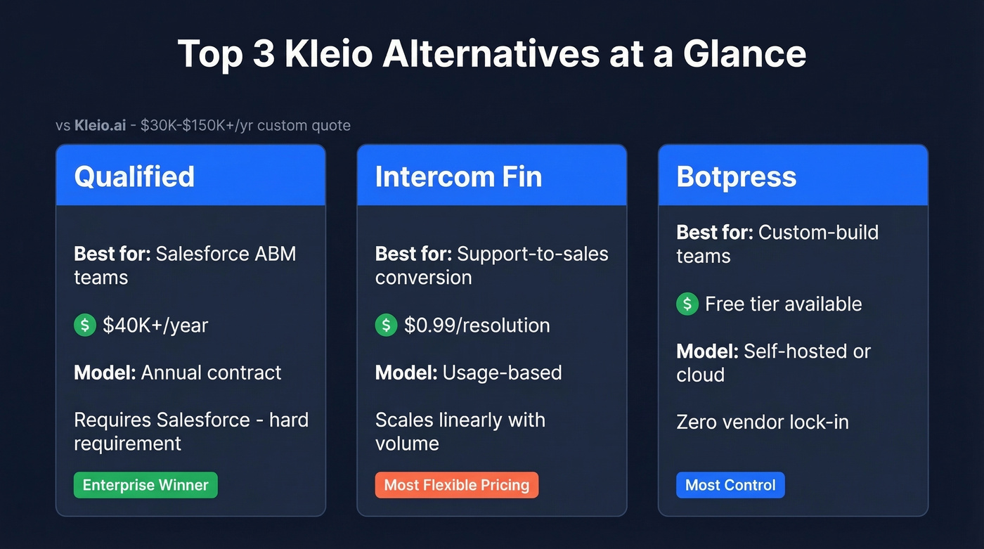 Top 3 Kleio alternatives comparison cards overview