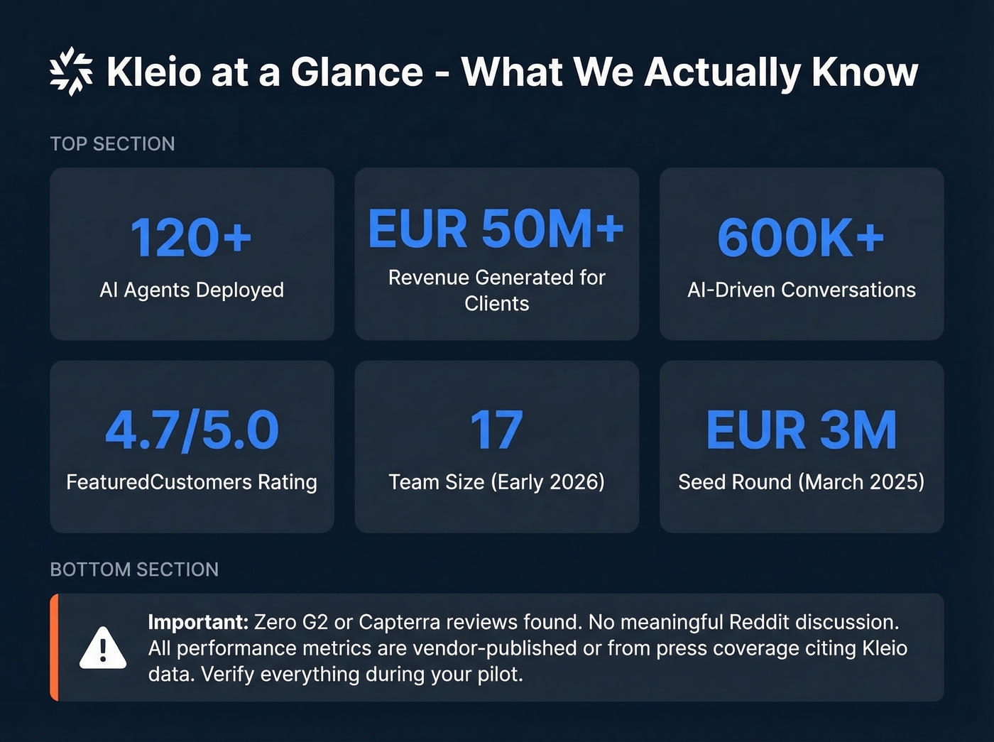 Kleio key metrics and review status summary card