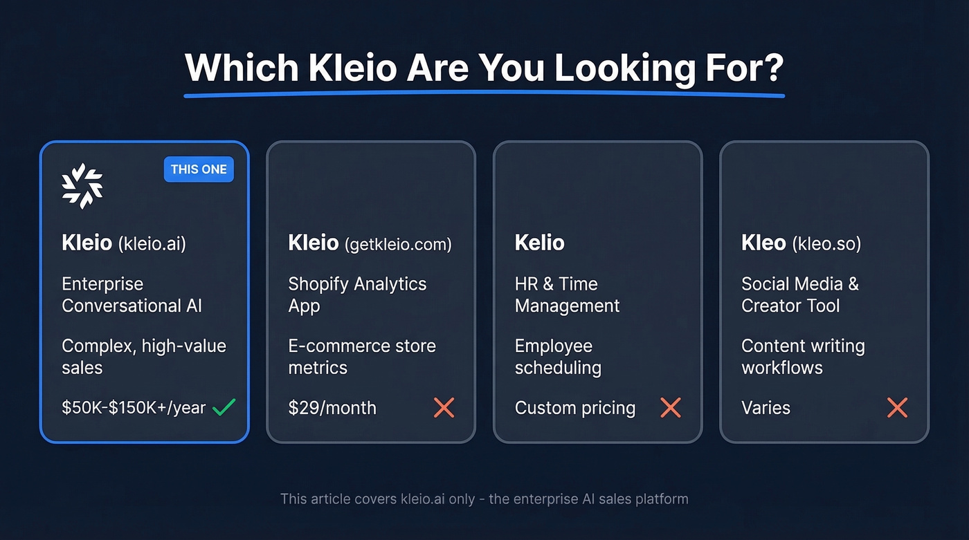 Visual guide distinguishing four products named Kleio or similar