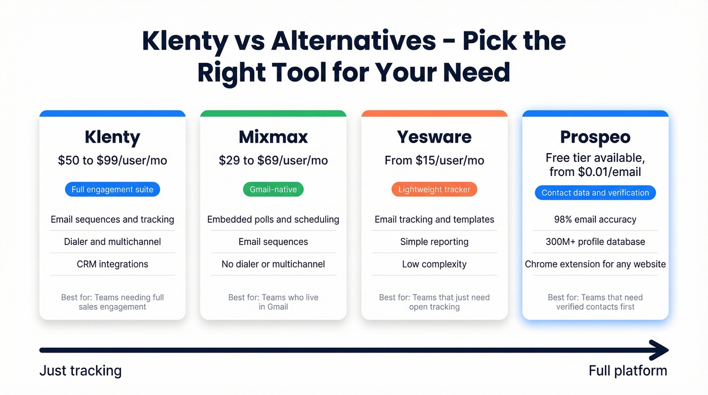 Klenty vs alternatives feature and pricing comparison