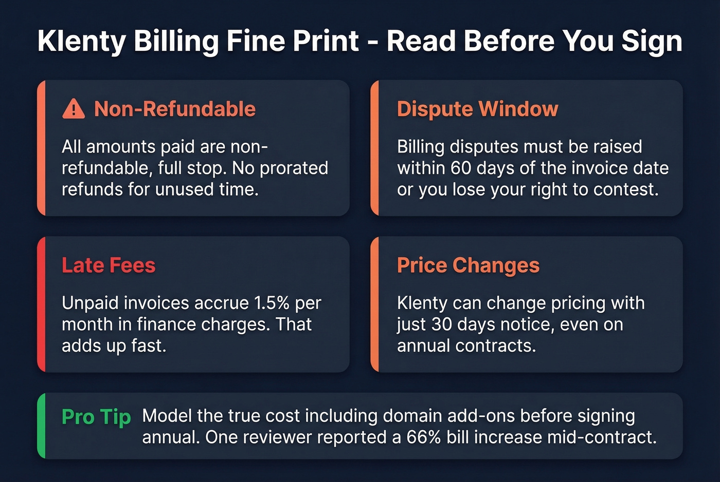 Klenty billing fine print warning card with key terms