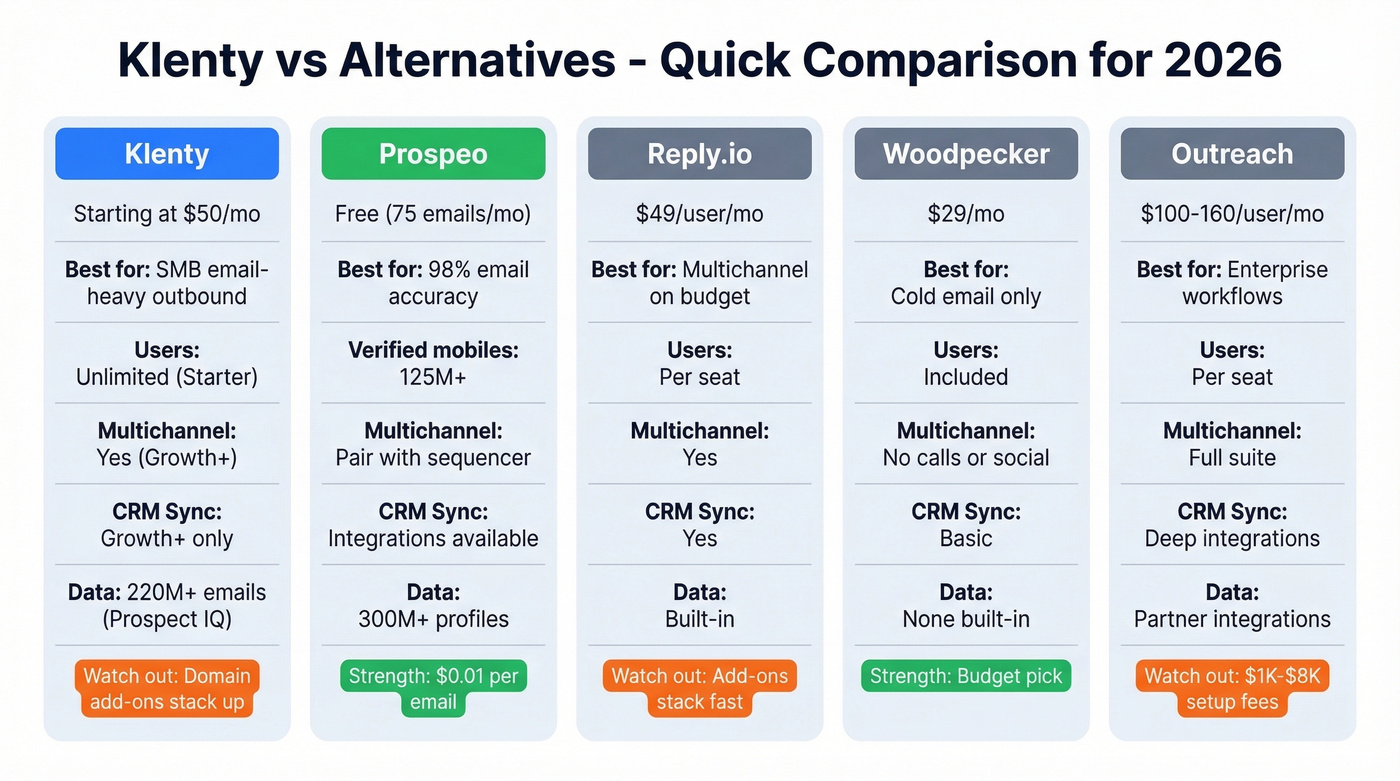 Klenty vs alternatives pricing and feature comparison chart