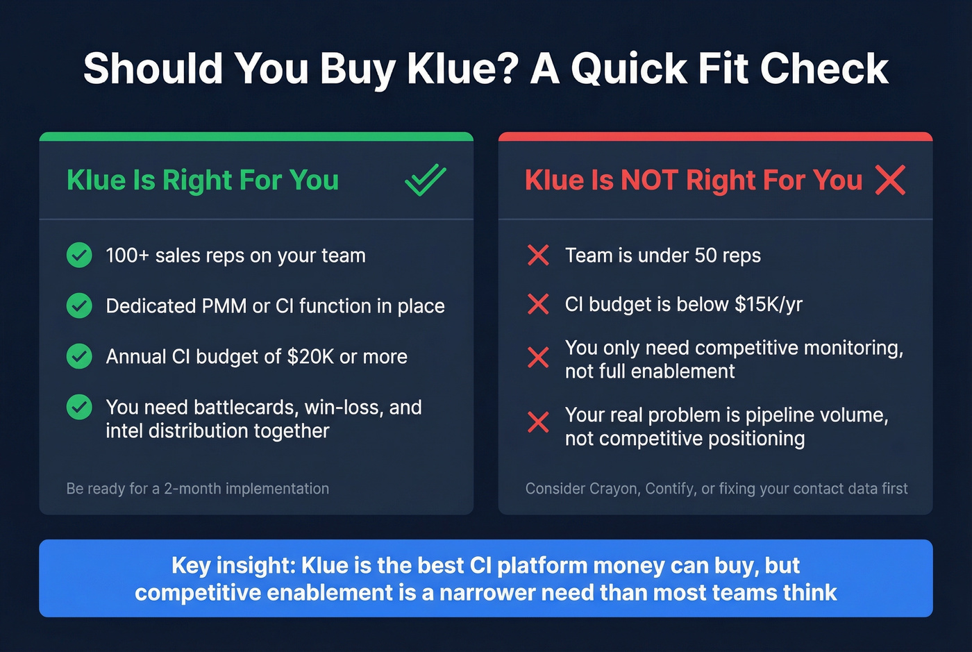 Klue buyer fit decision guide for teams