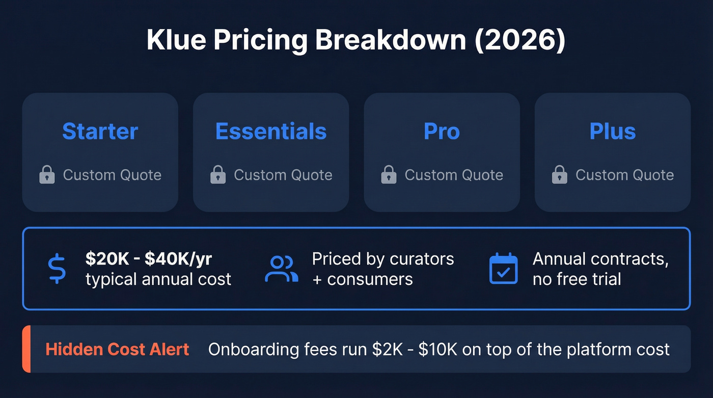 Klue pricing breakdown showing tiers and cost ranges