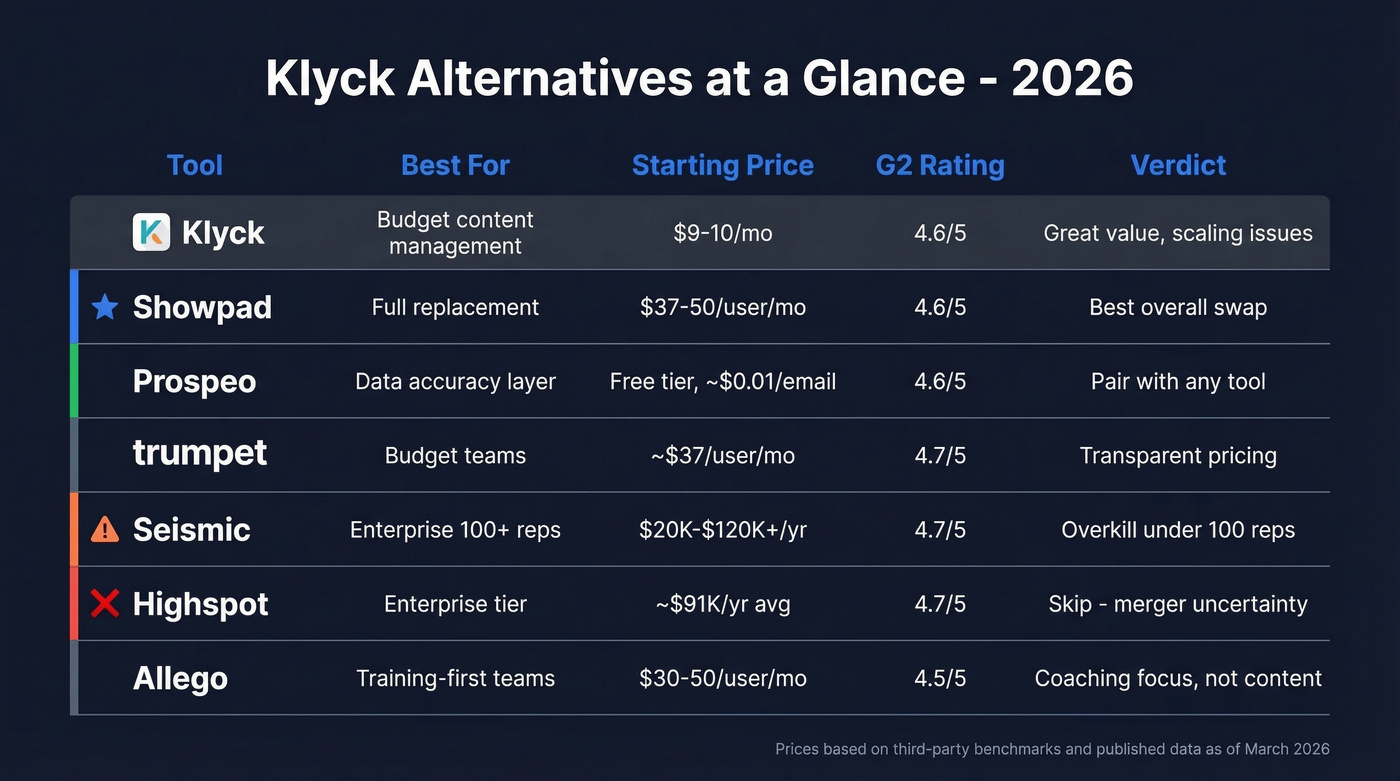 Klyck alternatives comparison matrix with pricing and ratings