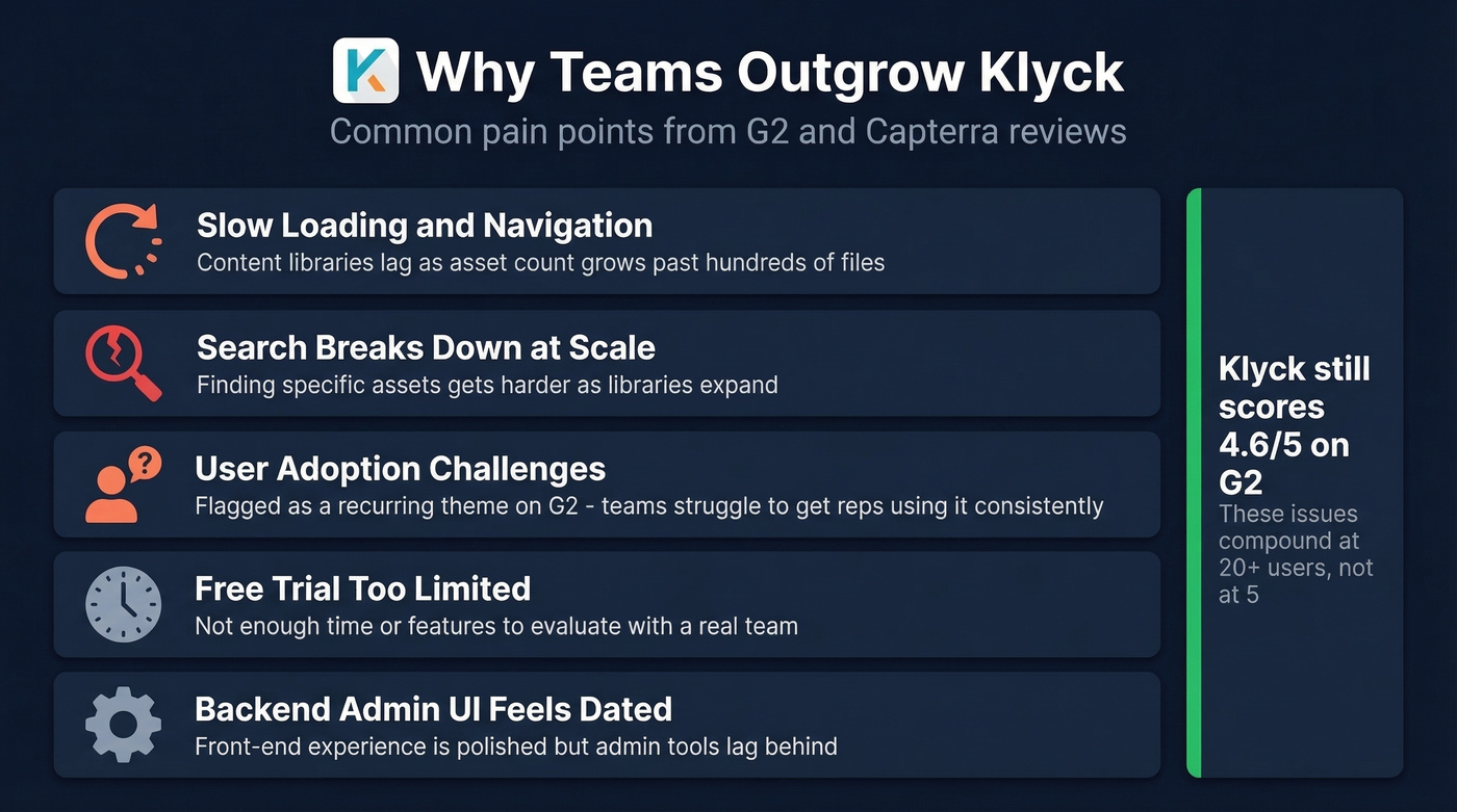 Key pain points driving teams away from Klyck