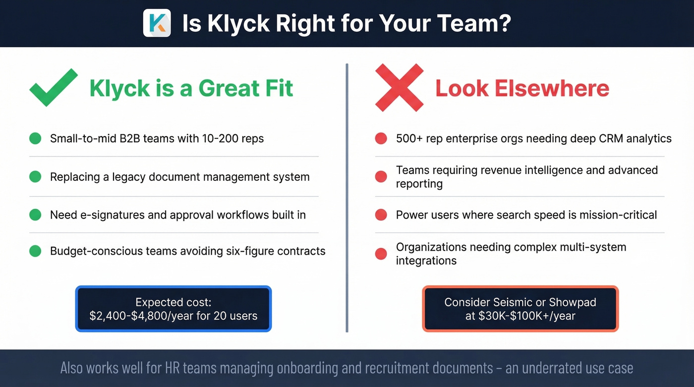Decision guide for who should and shouldn't use Klyck