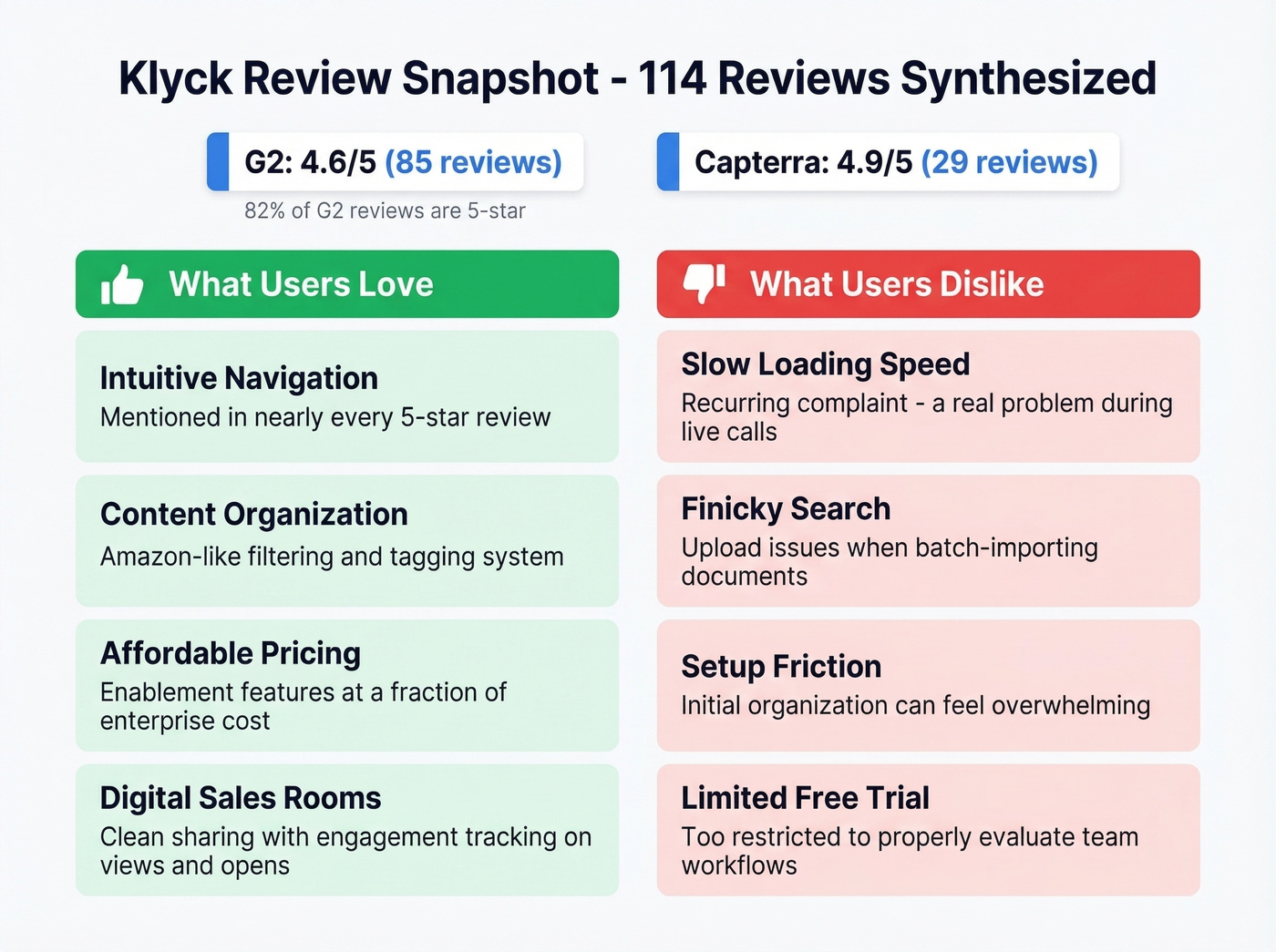 Klyck pros and cons summary from 114 reviews