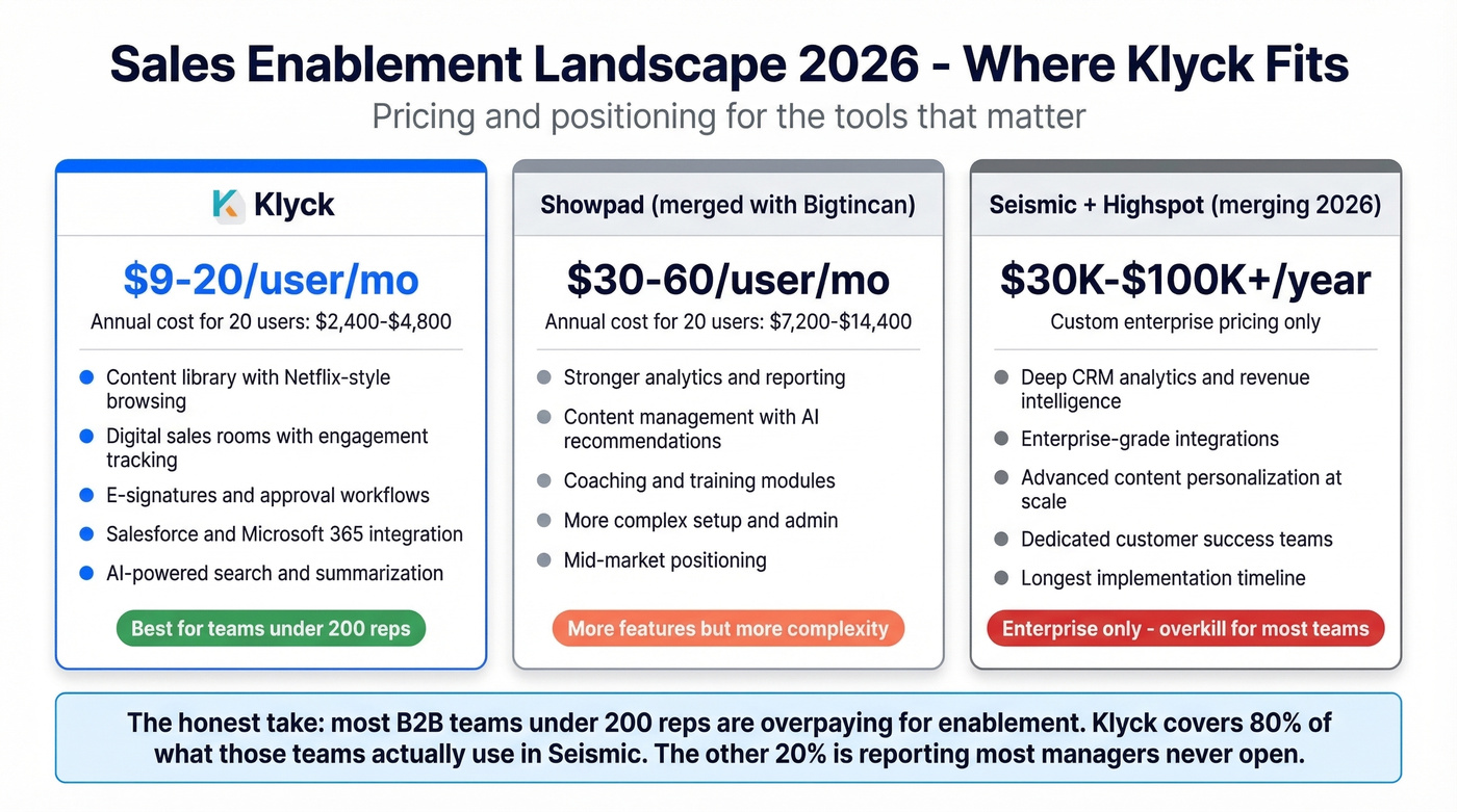 Klyck vs alternatives pricing and feature comparison