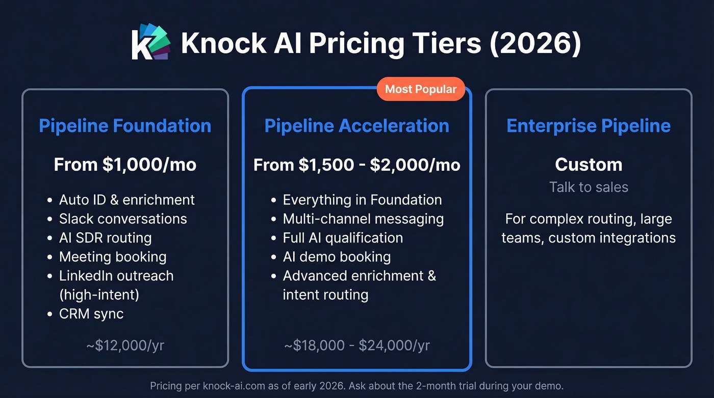 Knock AI pricing tiers breakdown for 2026