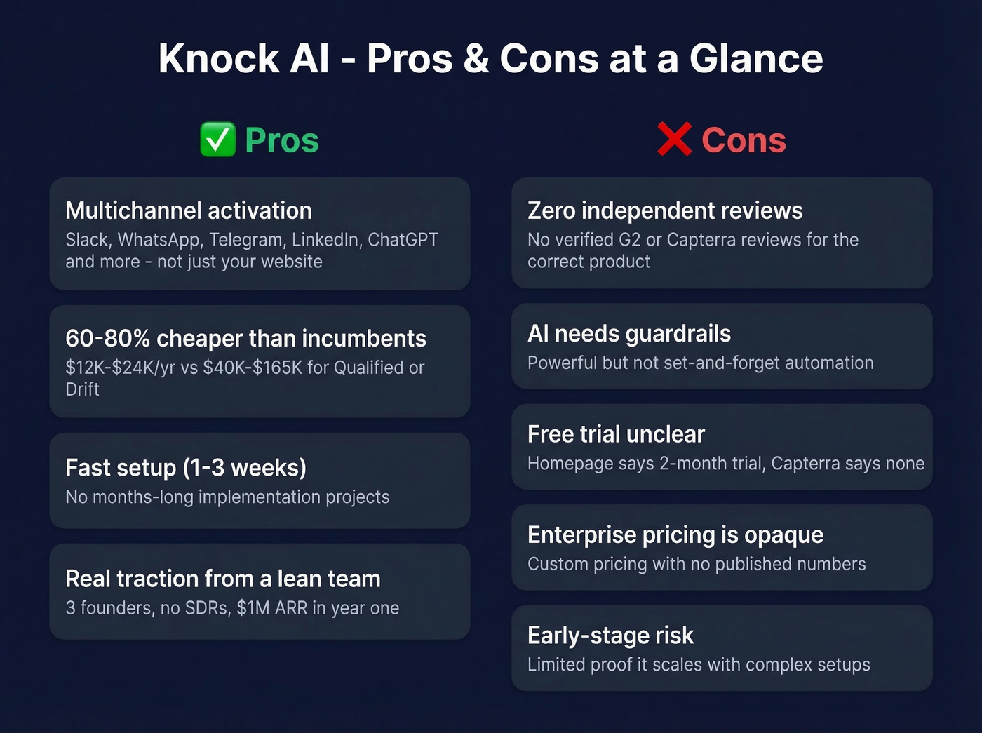 Knock AI pros and cons visual summary card