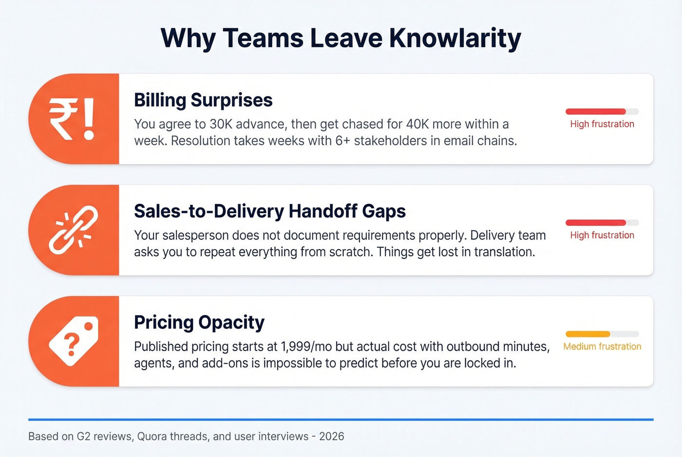 Three core pain points driving Knowlarity churn