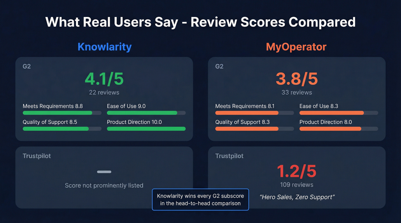 G2 and Trustpilot review scores comparison card