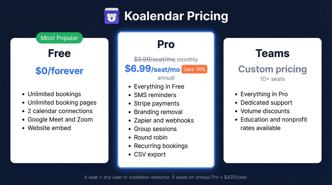 Koalendar pricing tiers visual breakdown for 2026