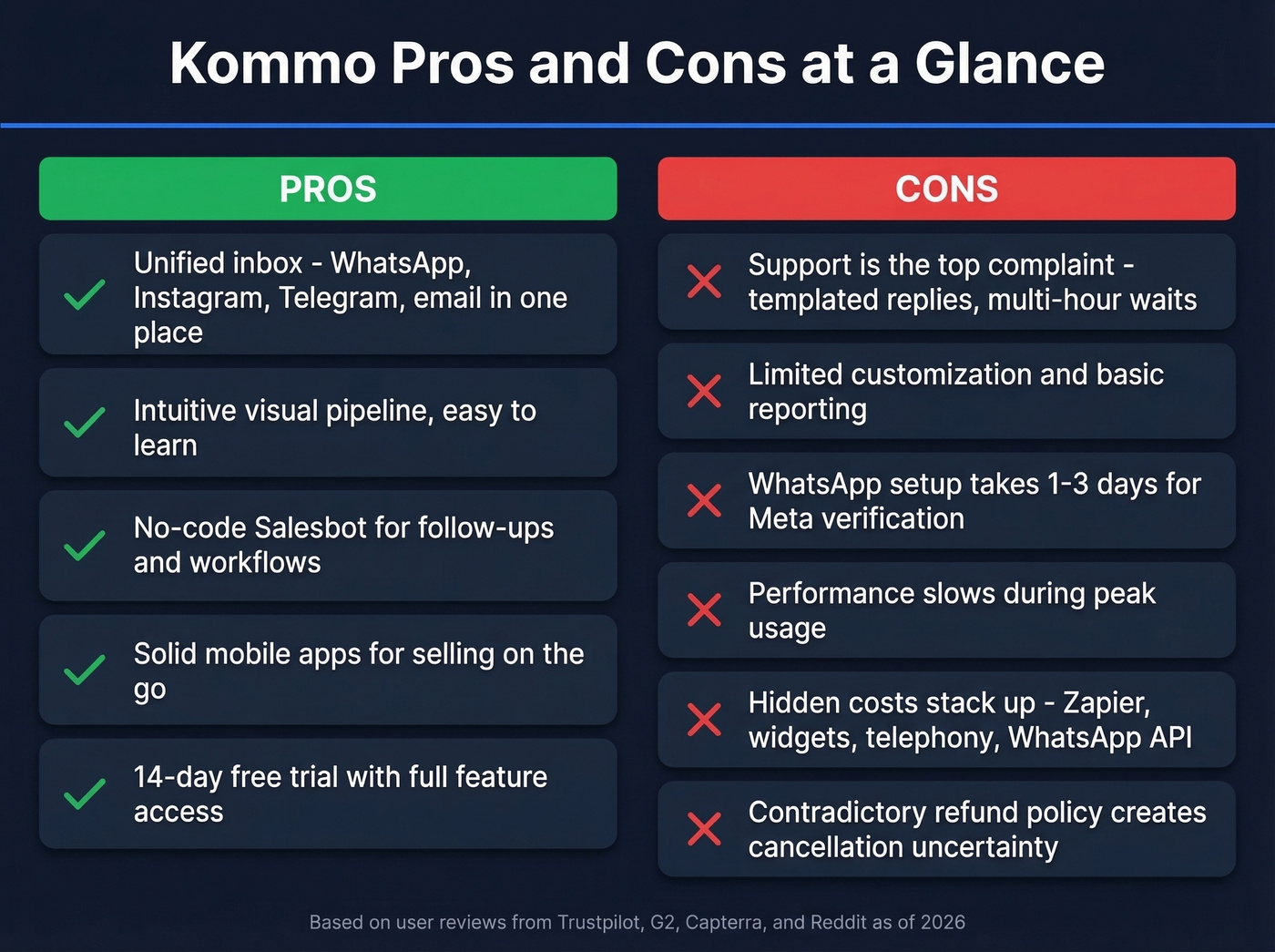 Kommo pros and cons visual summary card