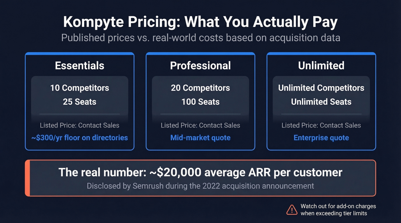 Kompyte pricing tiers with estimated costs breakdown