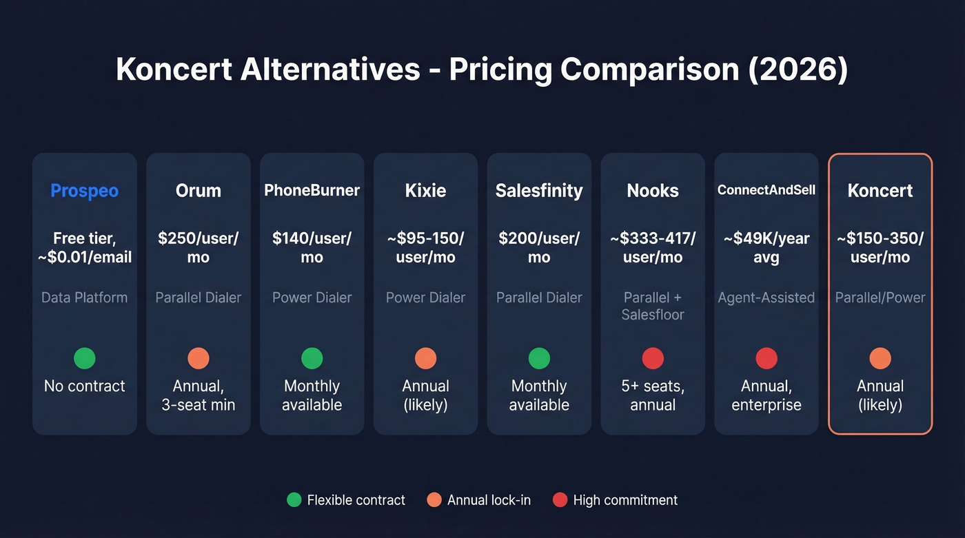 Koncert alternatives pricing comparison chart with tiers