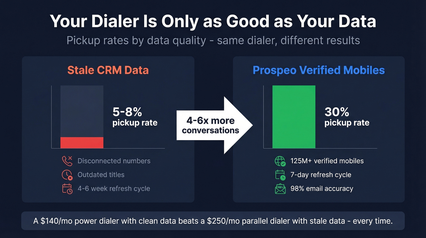 Pickup rate comparison with verified vs unverified data